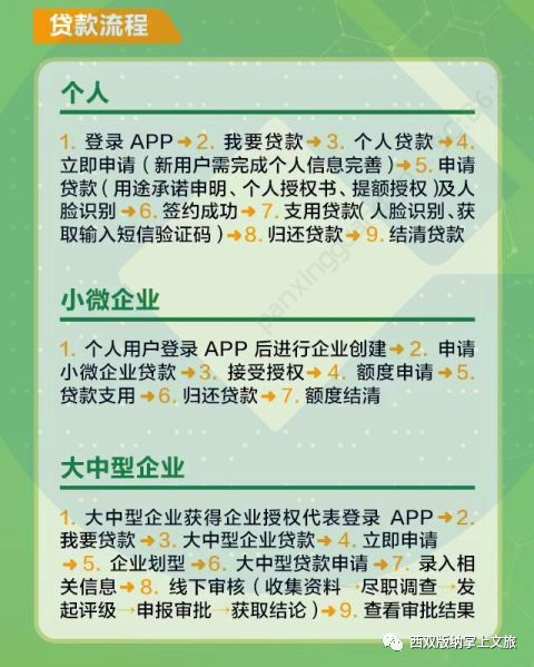 企业贷款需要法人银行流水吗 来自搜狐网