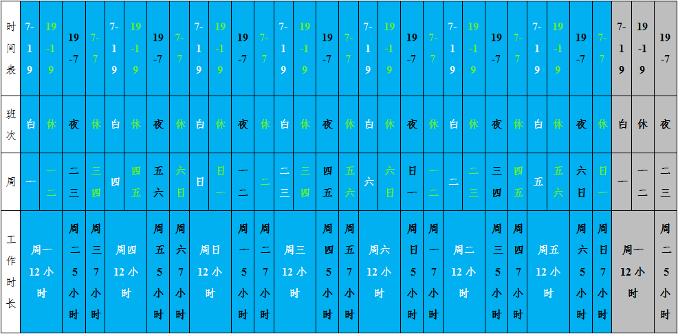 上12休24排班表格图片图片