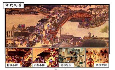 宋朝“瓦子”究竟是什么场所?学者认为是娱乐场所,看完长知识了_临安