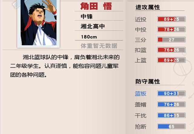 灌篮高手手游最花哨的中锋角田大帝其实很快乐