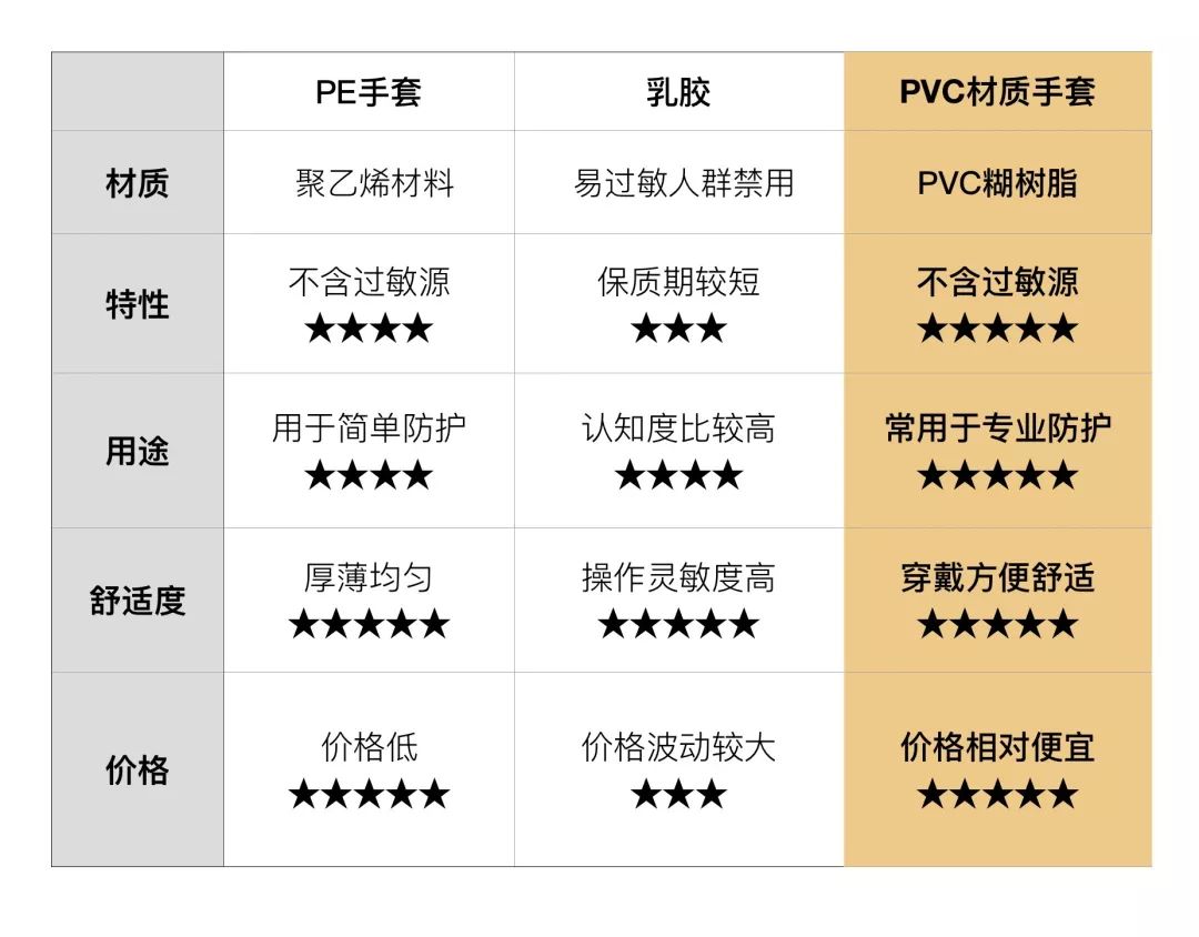 pvc手套缺点图片