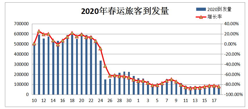 2020春运人数统计图片