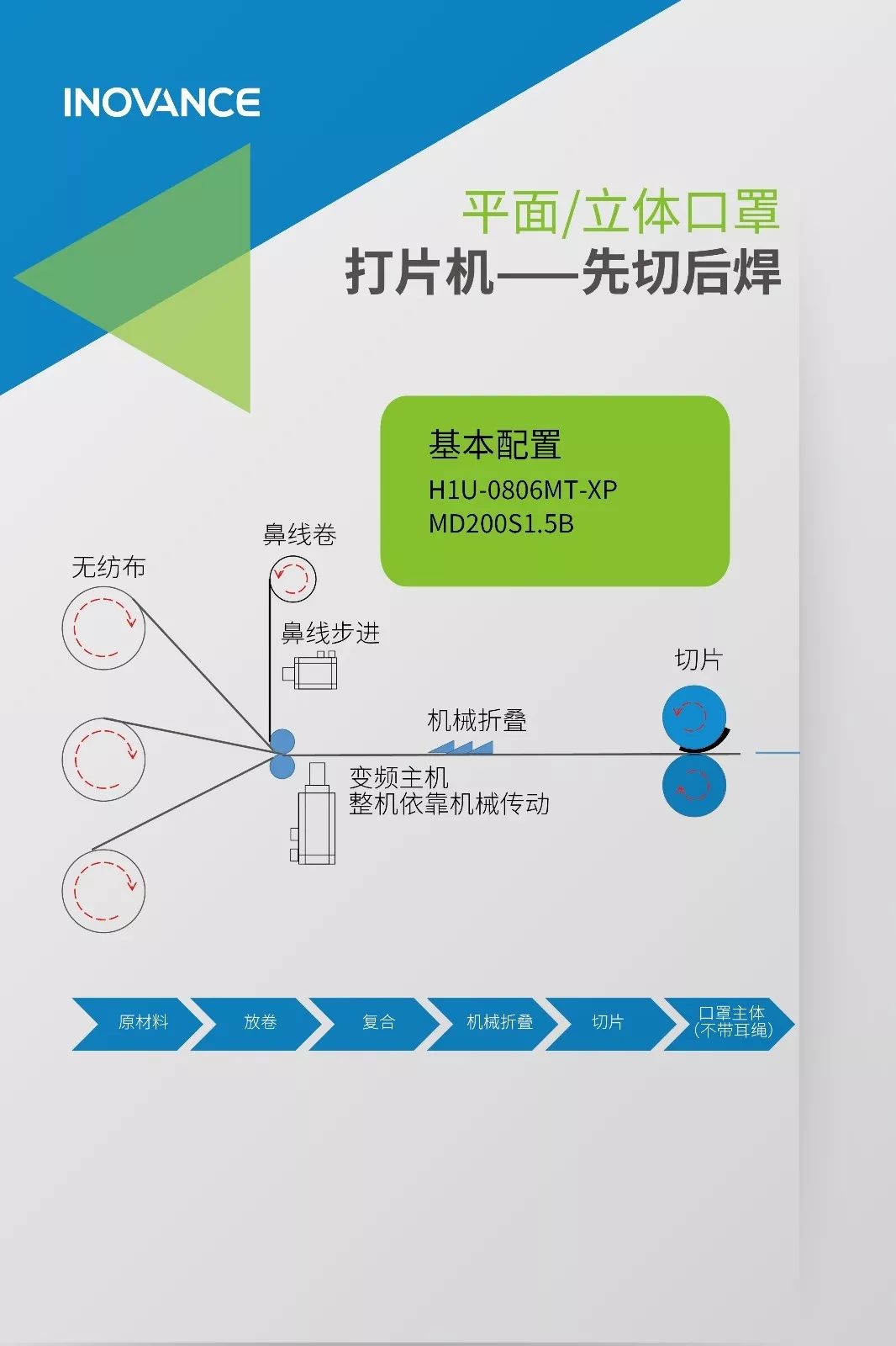 口罩生产工艺流程图片