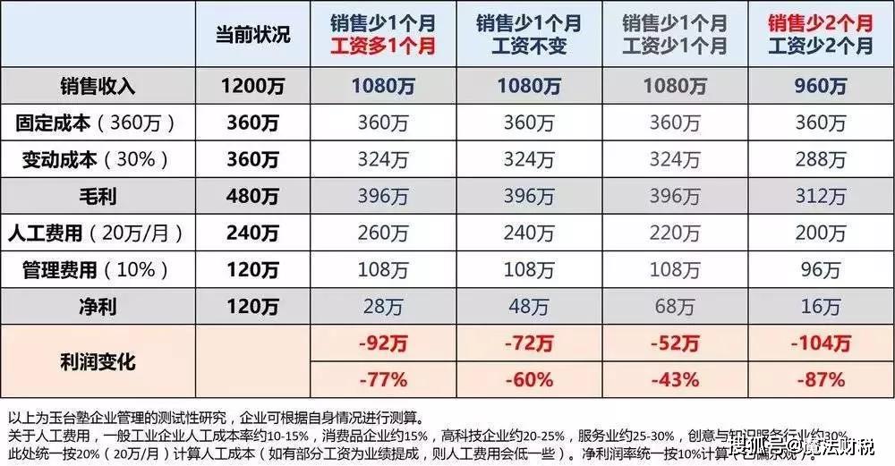 从海底捞财报看餐饮业现金流危机何去何从