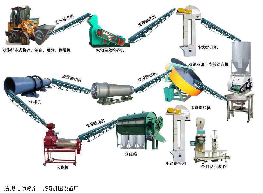 牛糞有機肥的生產工藝流程有哪些