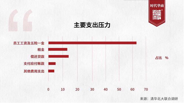 财务管理90中小企业现金流不合格如何度过资金危机