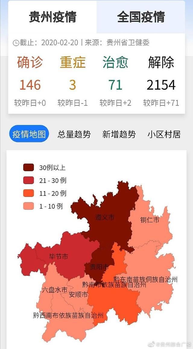 贵州疫情防控失信曝光平台正式上线运行