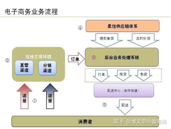 电商运营都在做什么电商运营的基础岗位职责是什么