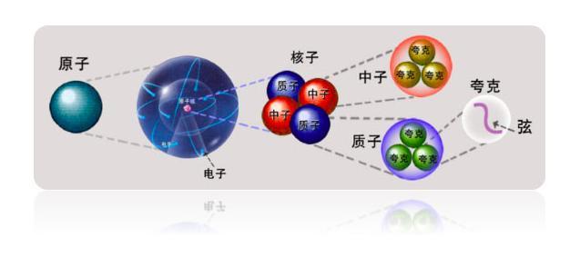 被囚禁的夸克和胶子它们为何不能独立存在于宇宙