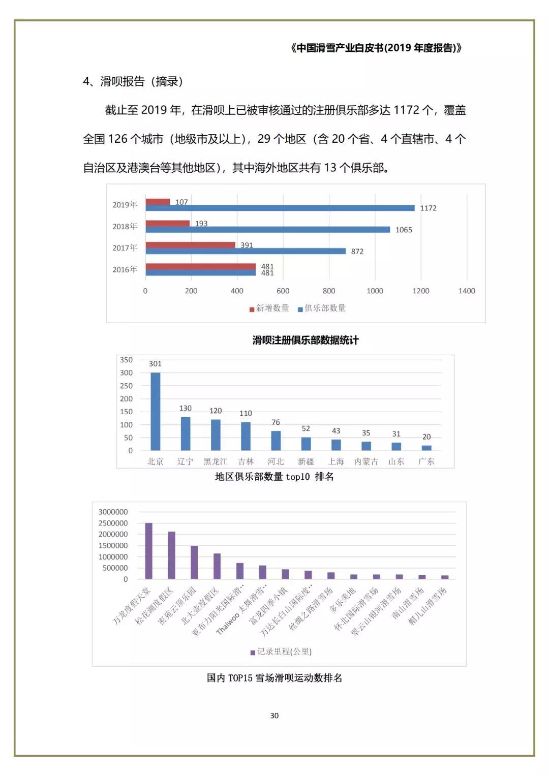 2019年度中国滑雪产业白皮书正式发布