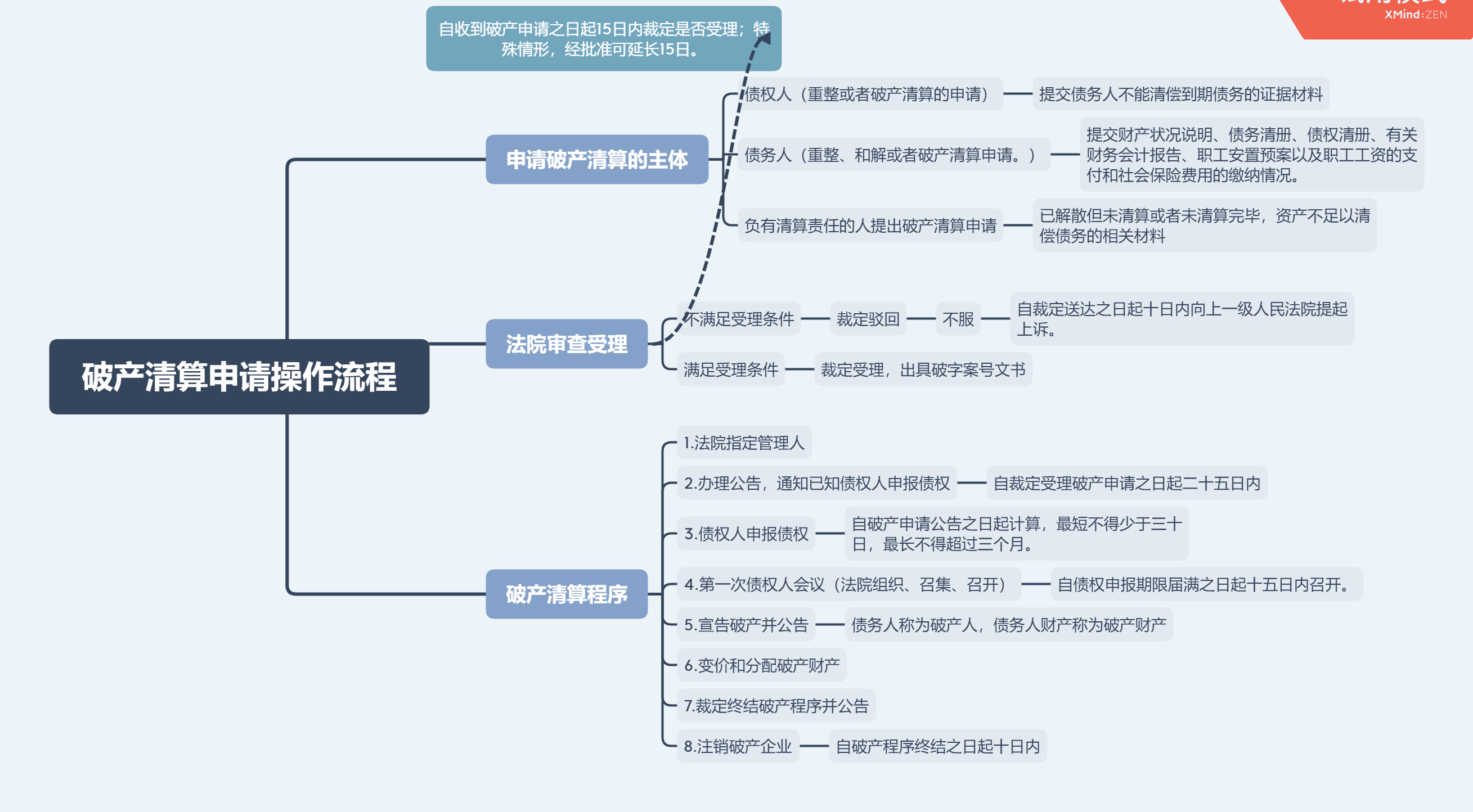 企业停工倒闭与破产的法律后果