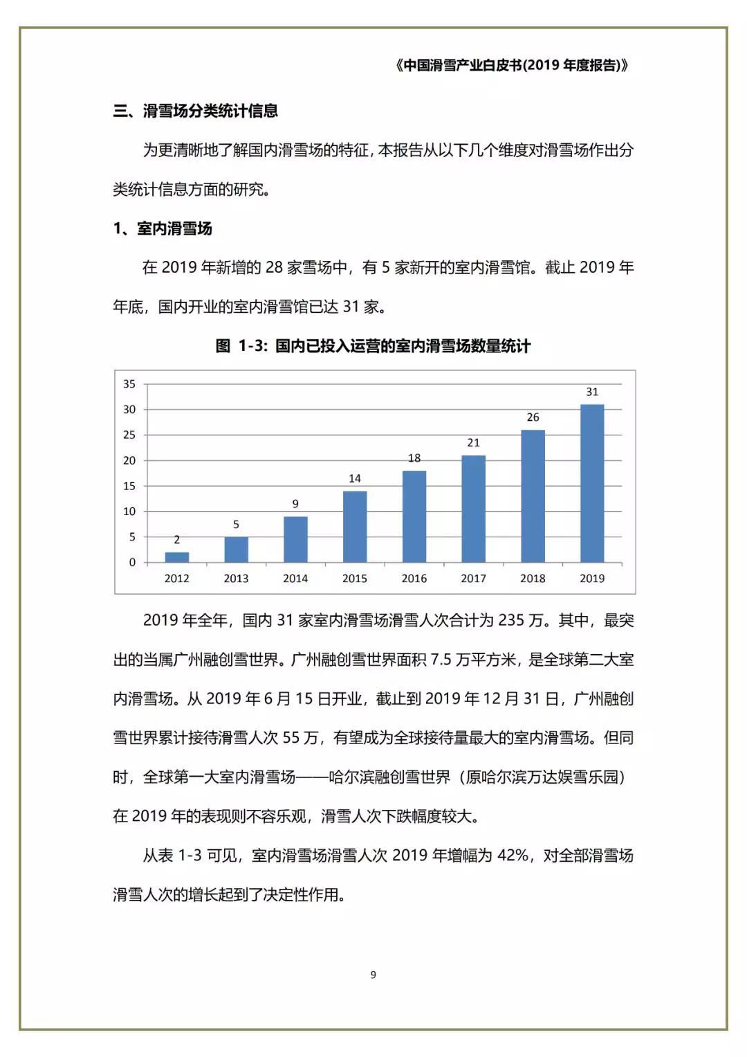 2019年度中国滑雪产业白皮书正式发布