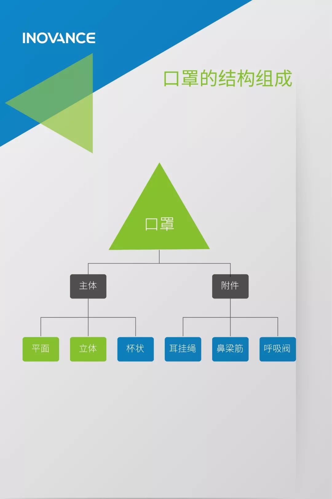 口罩生产流程图图片