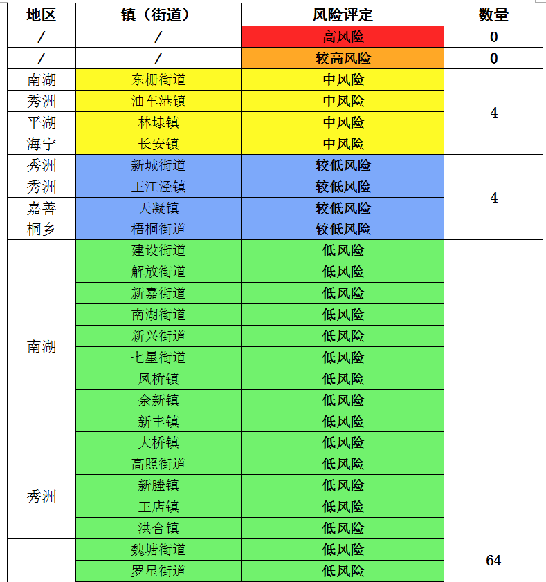 浙江嘉兴疫情地图图片