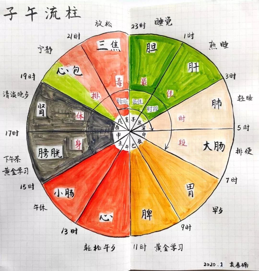 也正好回答社群里一位同学的提问