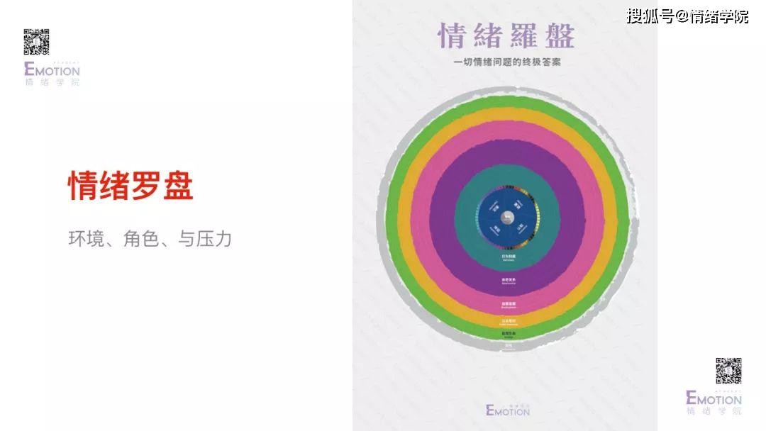 抗"疫"公益课程:创业,就是和自己的一场爱情_情绪