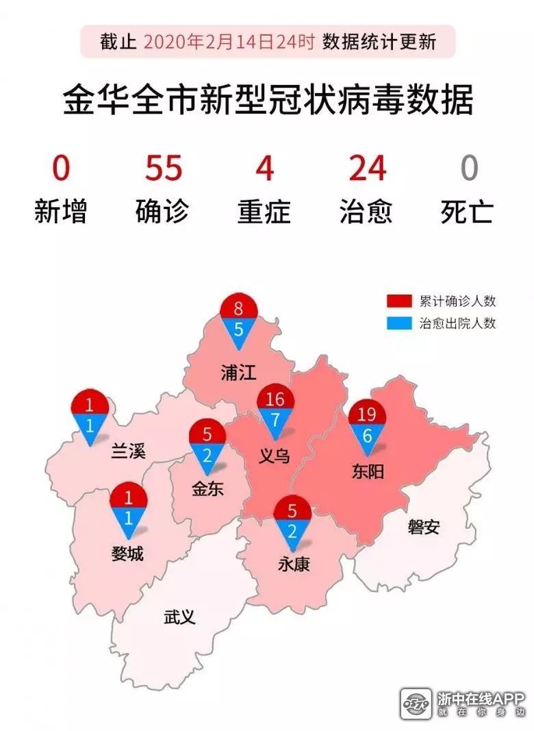 疫情过了我一定要在金华买套房