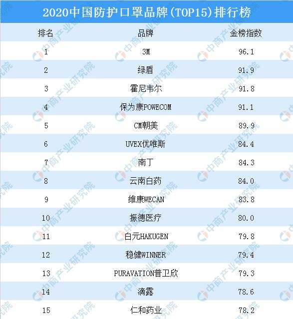 深度分析口罩短缺背後的疫情經濟學