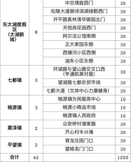 苏州公共自行车站点图图片