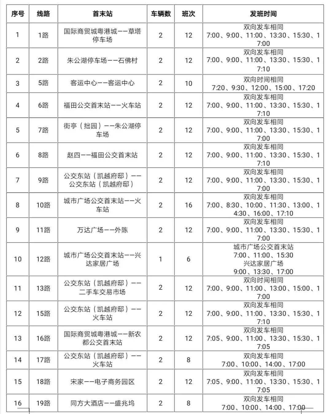 來了諸暨城市公交運營線路時間表白天全部恢復但晚上