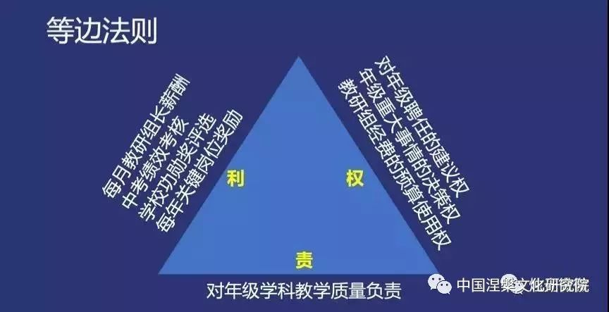 具有自生长的动力,我们还按照责权利等边法则,在给小组织赋予责任的