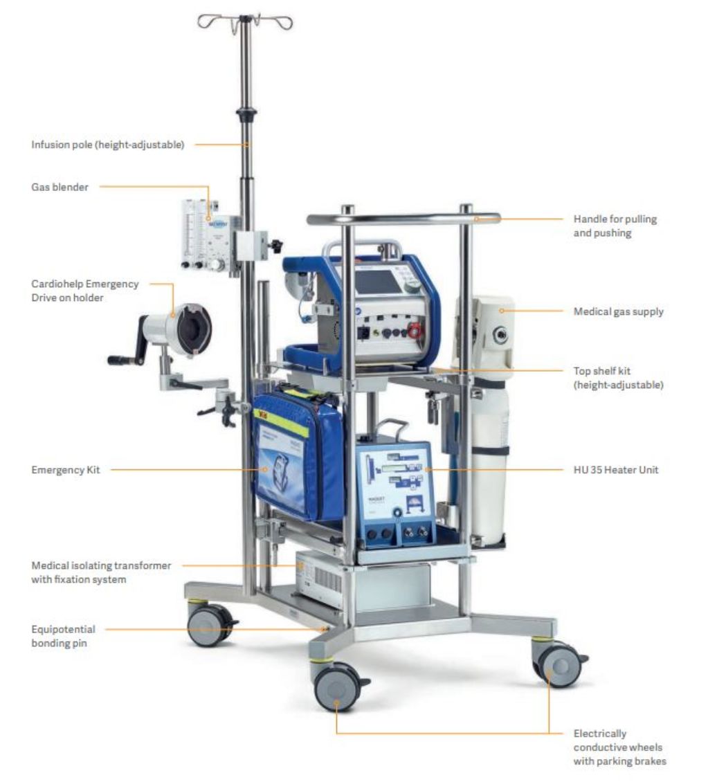 解密icu的终极武器ecmo