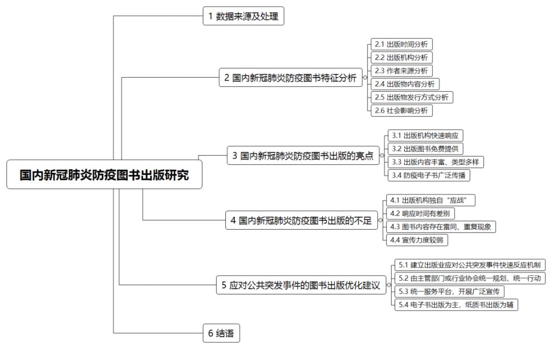 點擊看大圖為便於閱讀,《科技與出版》製作了文章的思維導圖吳琦磊1)2