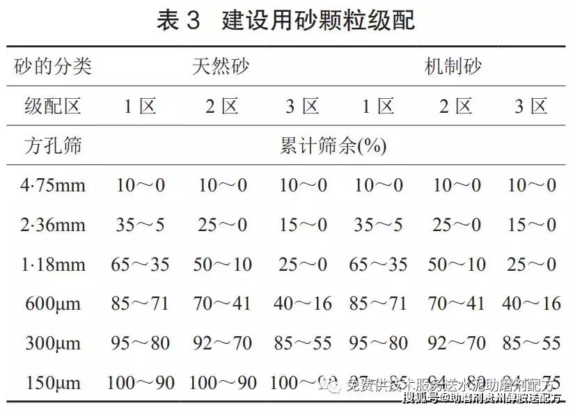 关于建立水泥颗粒级配评判方法的初探