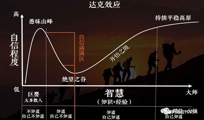 「经世学院」精益创新训练营倾情发布!