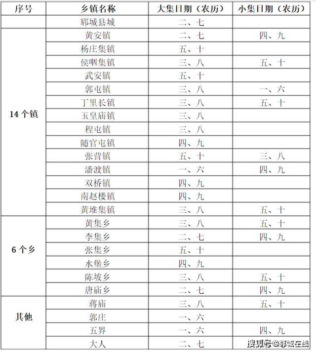 郓城黄堆集地图图片