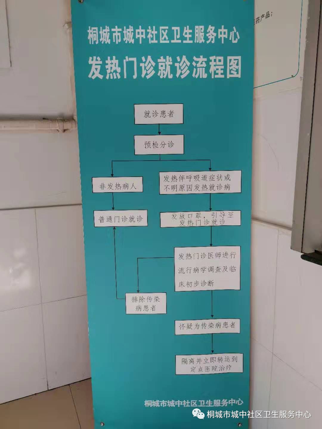 所有進院人員一律檢測體溫後進行分診,引導發熱病人到發熱門診就診