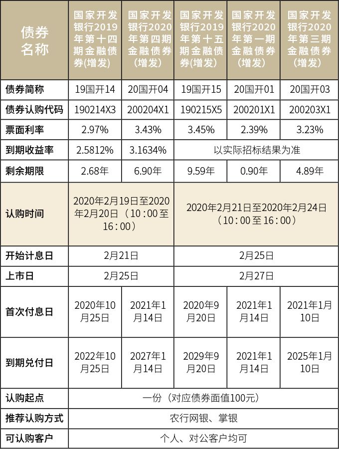 农业银行购买国债利率表图片