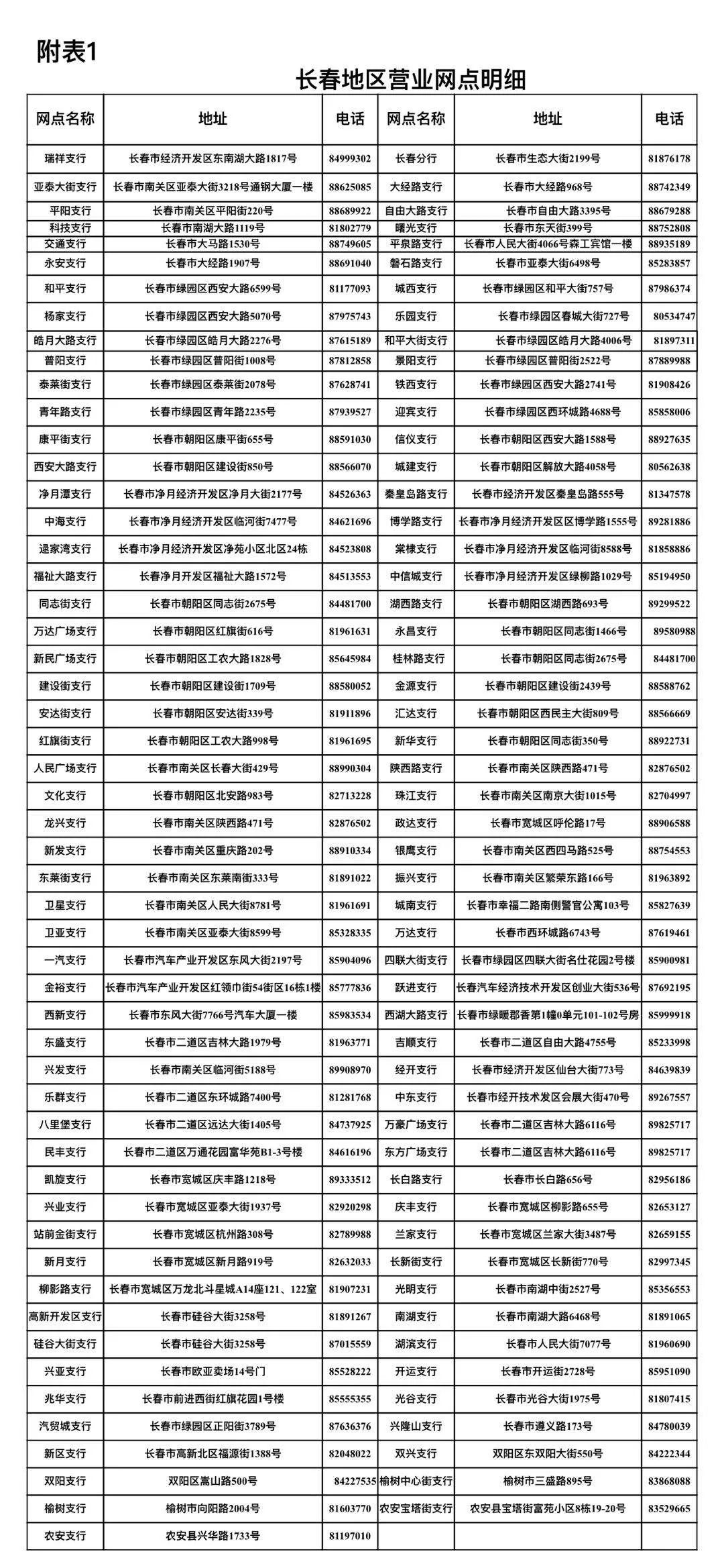 吉林银行信用卡电话图片