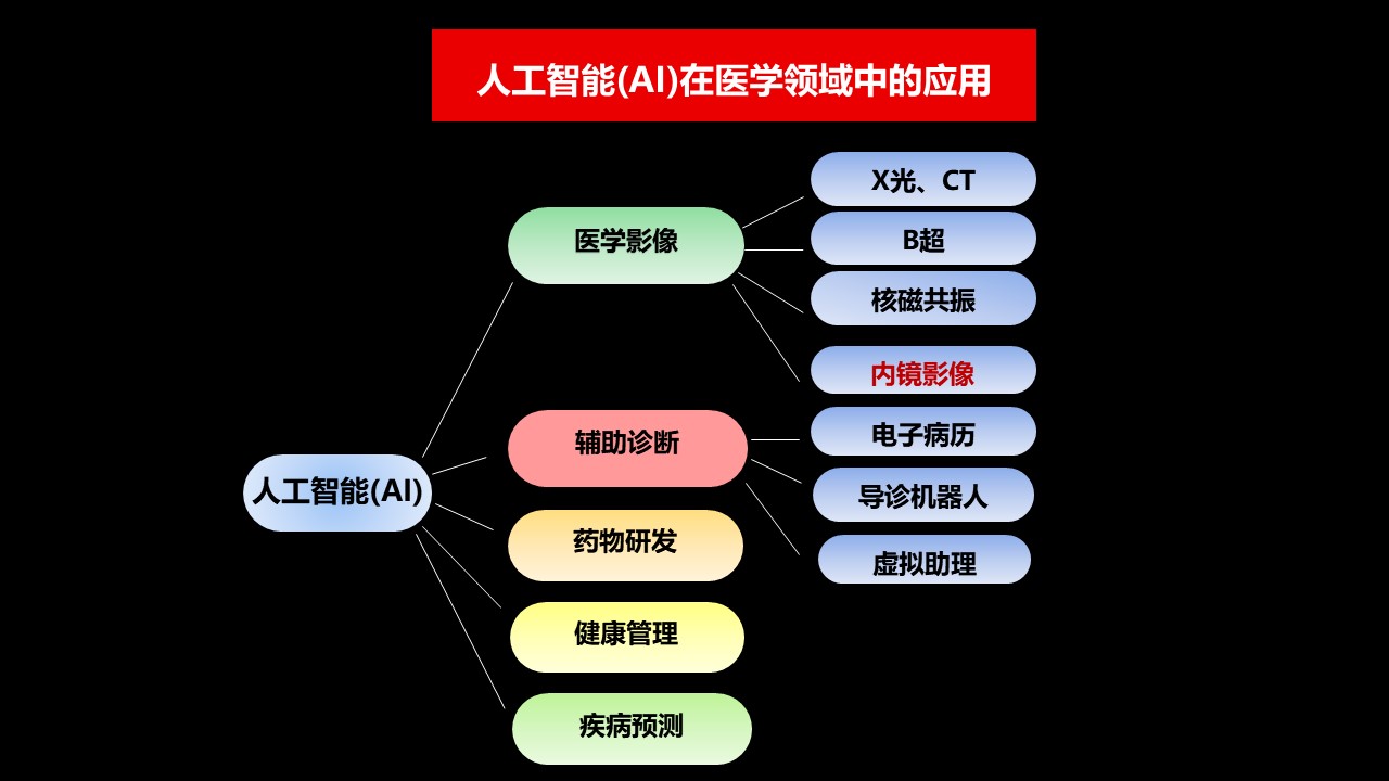 原创蔺蓉胶囊内镜人工智能中国人被赞开创新纪元