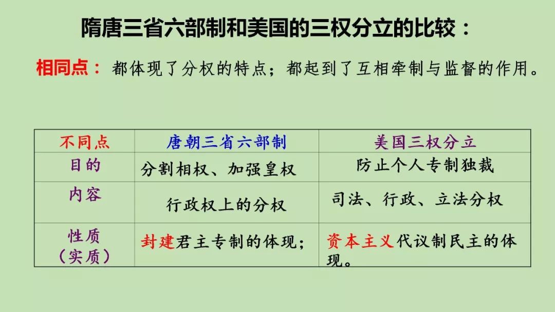 初中2020中考專題從漢到清政治制度的演變