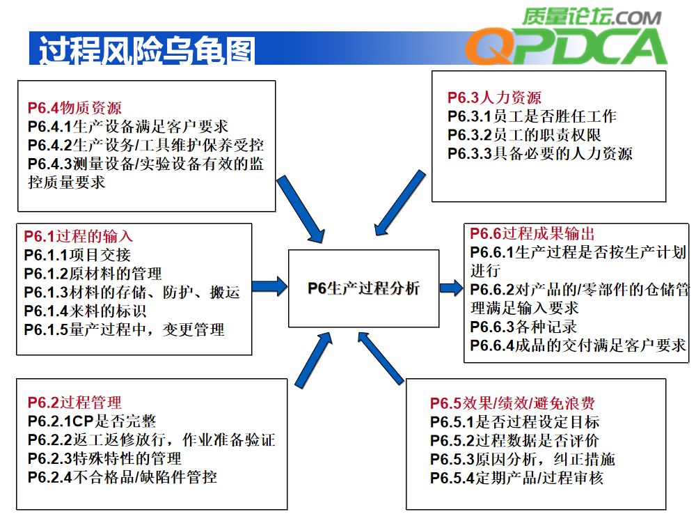别人追剧我追课