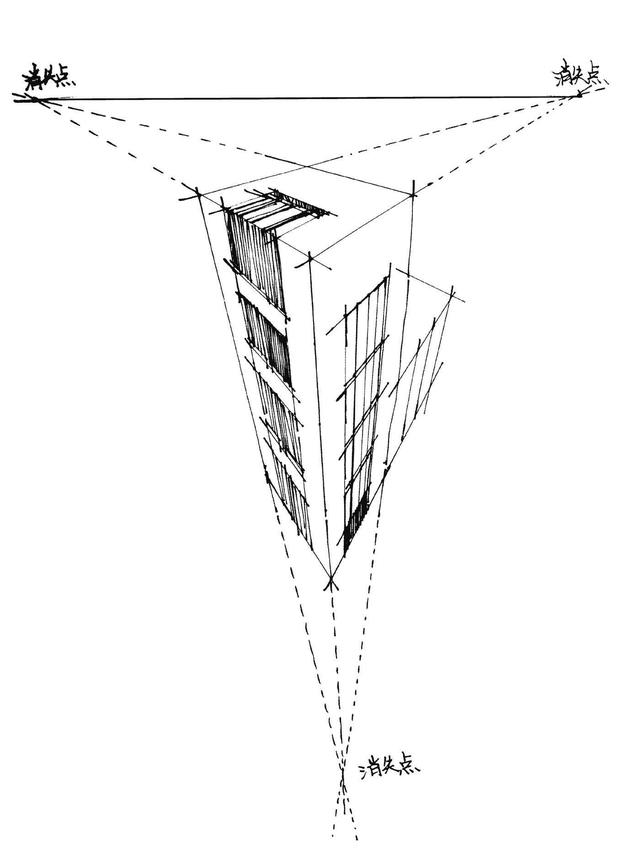 分步骤图解教你画透视 - 透视手绘图简单吗 - 实验室设备网