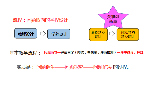 空中课堂教学案例分享银川市二十一小真正实现翻转课堂教学