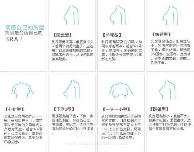 首先要了解自己的胸型,这几种类型的胸型并非随年龄增长才有变化,而是