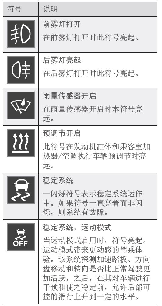 2019年款沃尔沃xc60仪表指示灯/保险丝位置工说明