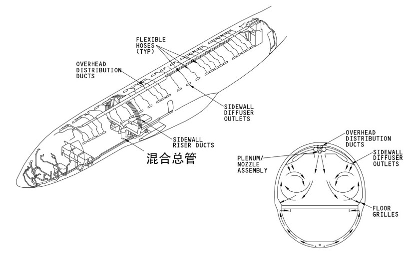 疫情之下看飞机如何制造洁净空气