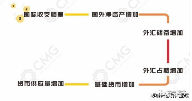 中國之前的貨幣政策其實和香港也類似,雖然不是聯繫匯率制度,但是