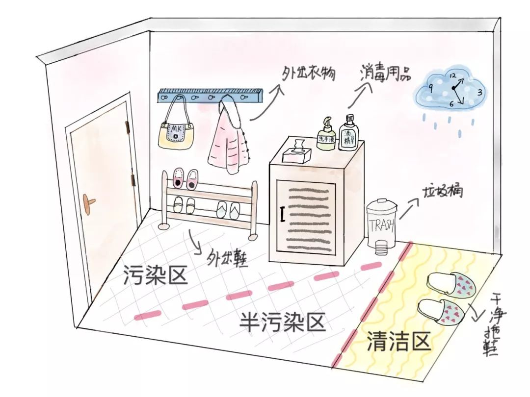 带盖小垃圾桶 : 用来扔卫生纸,酒精棉片等已污染的垃圾.