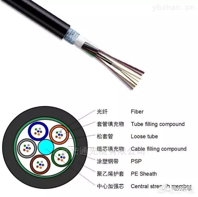 不小心挖断国防光缆真的有网上说的那么严重吗