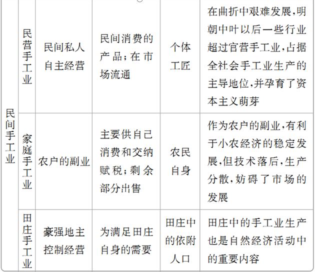 历史干货丨古代中国手工业的发展(附电子版)