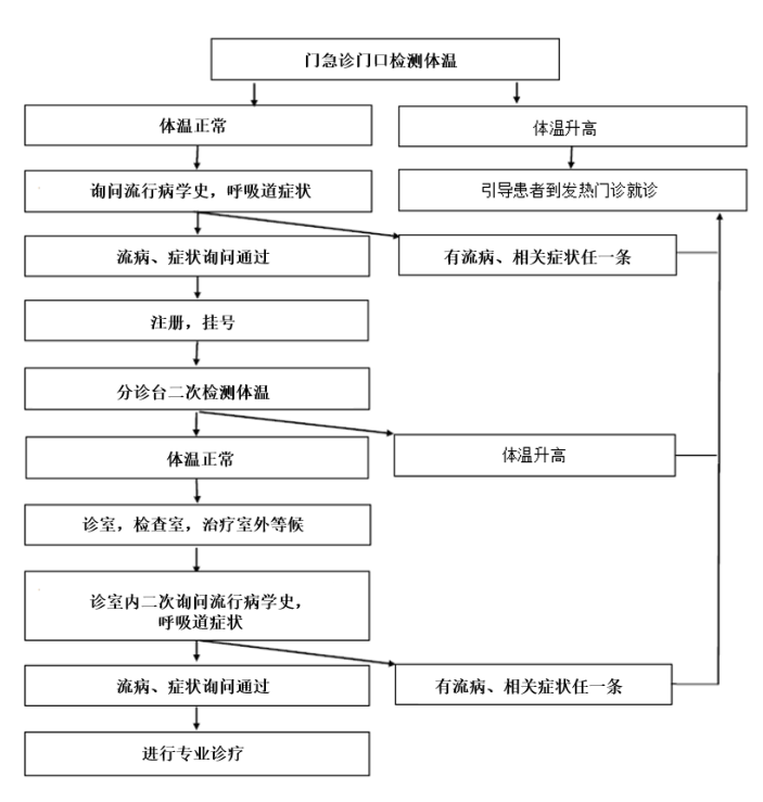 线上课程