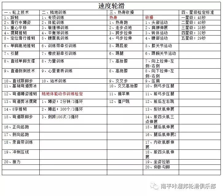 轮滑刹车等级表图清晰图片