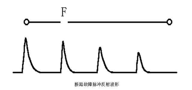 电缆故障低压脉冲检测波形图分析技巧