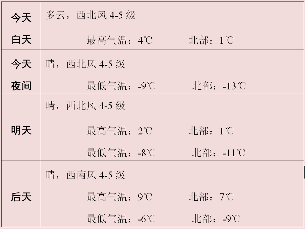 赤峰天气风大无降水