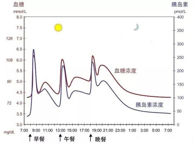 糖尿病患者仅血糖达标还不够!医生:出现这种情况,也很危险_波动